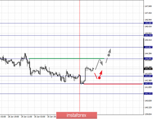 forex-fractal-analysis-04-02-2019-8.png