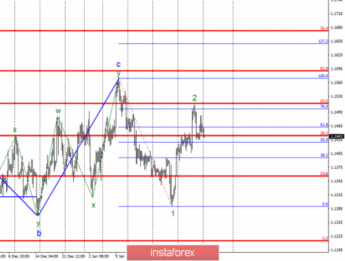 forex-wave-analysis-04-02-2019-1.png
