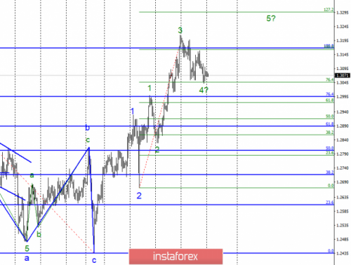forex-wave-analysis-04-02-2019-2.png