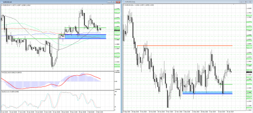 forex-analysis-eurusd-05-02-2019.png