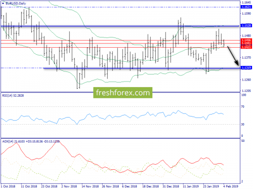 forex-trend-05-02-2019-1.png