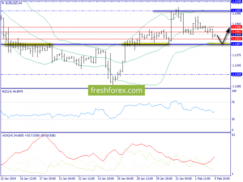forex-trend-05-02-2019-2.png