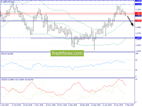 forex-trend-05-02-2019-4.png