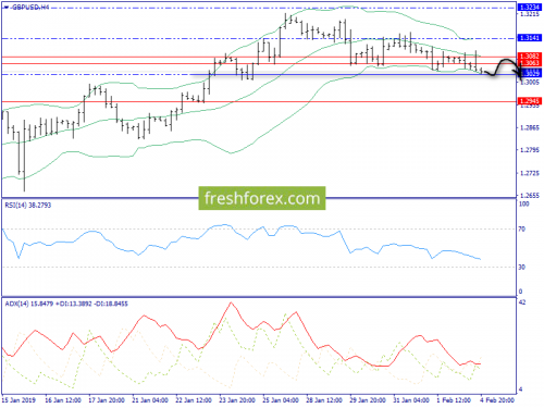 forex-trend-05-02-2019-5.png