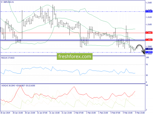 forex-trend-05-02-2019-6.png