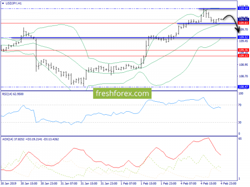 forex-trend-05-02-2019-9.png