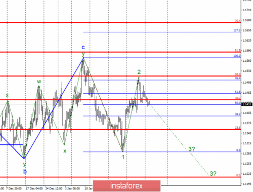forex-wave-analysis-05-02-2019-1.png