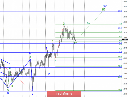 forex-wave-analysis-05-02-2019-2.png