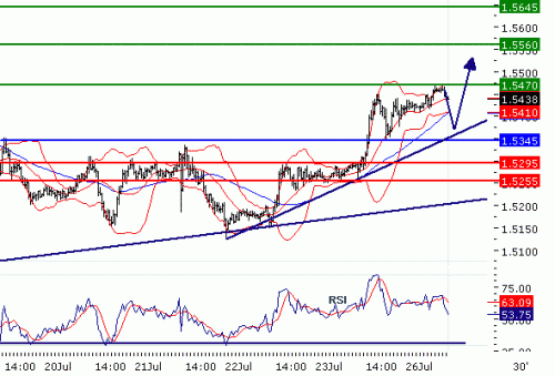 GBPUSD20100726.GIF