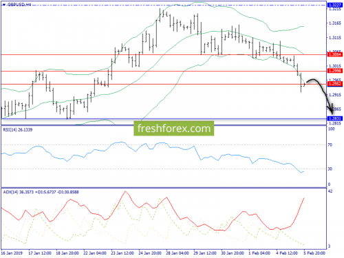 forex-trend-06-02-2019-5.png