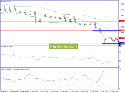 forex-trend-06-02-2019-6.png