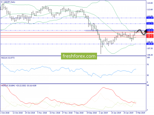 forex-trend-06-02-2019-7.png