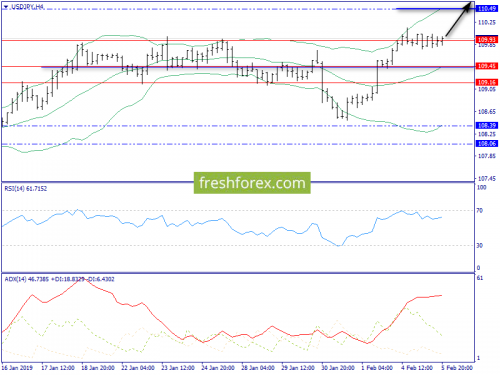 forex-trend-06-02-2019-8.png