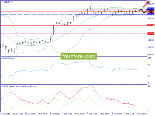 forex-trend-06-02-2019-9.png