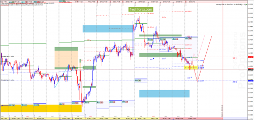 forex-market-maker-analysis-06-02-2019-1.png