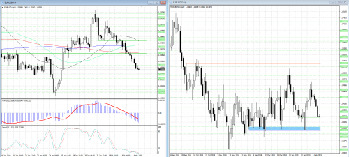 forex-analysis-eurusd-07-02-2019.png