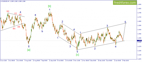 forex-wave-07-02-2019-1.png