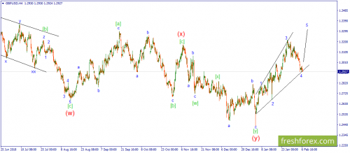 forex-wave-07-02-2019-2.png