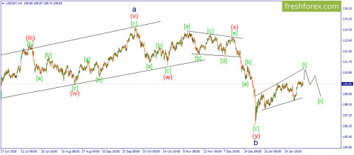 forex-wave-07-02-2019-3.png