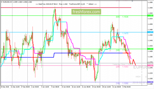 forex-trading-07-02-2019-1.png