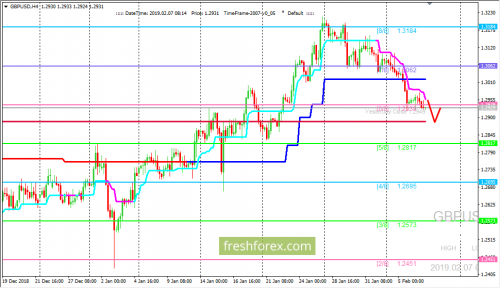 forex-trading-07-02-2019-2.png