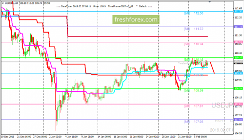 forex-trading-07-02-2019-3.png