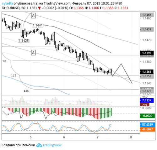 forex-eurusd-07-02-2019.png