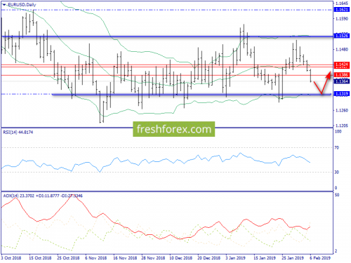 forex-trend-07-02-2019-1.png