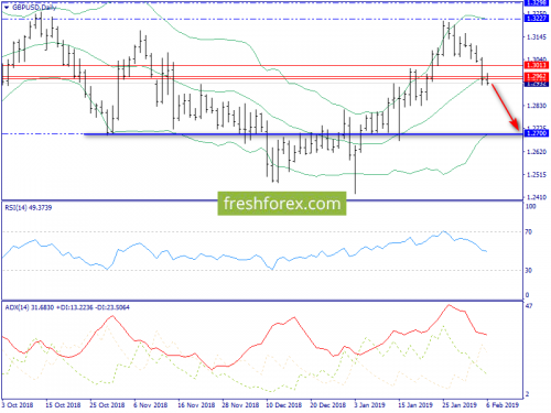 forex-trend-07-02-2019-4.png