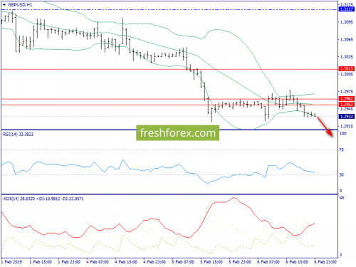 forex-trend-07-02-2019-6.png