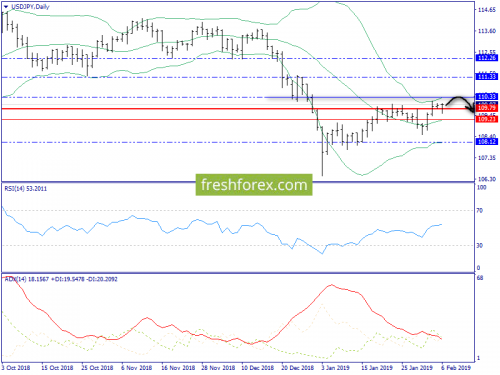 forex-trend-07-02-2019-7.png