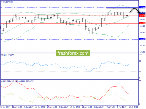 forex-trend-07-02-2019-8.png