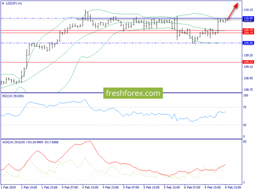 forex-trend-07-02-2019-9.png