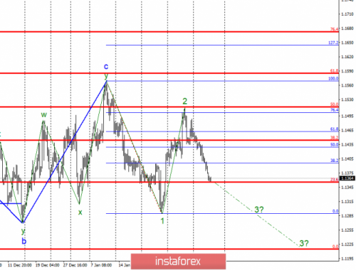 forex-wave-analysis-07-02-2019-1.png