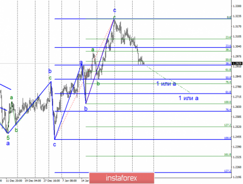 forex-wave-analysis-07-02-2019-2.png