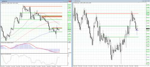 forex-analysis-gbpusd-08-02-2019.png