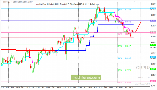 forex-trading-08-02-2019-2.png