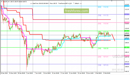 forex-trading-08-02-2019-3.png