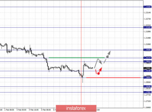 forex-fractal-analysis-08-02-2019-2.png