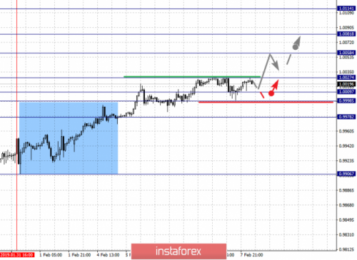 forex-fractal-analysis-08-02-2019-3.png