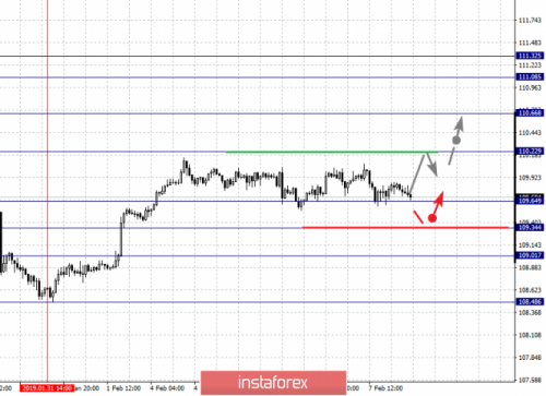 forex-fractal-analysis-08-02-2019-4.png