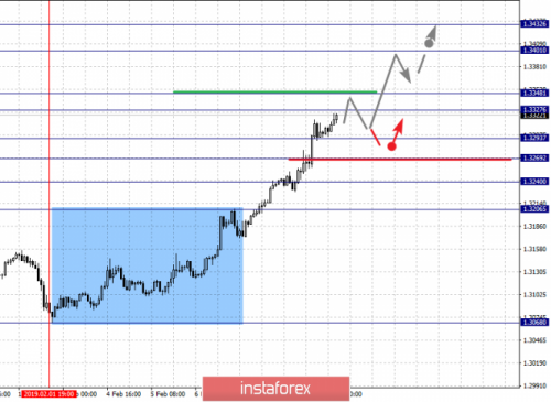 forex-fractal-analysis-08-02-2019-5.png