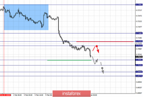 forex-fractal-analysis-08-02-2019-6.png