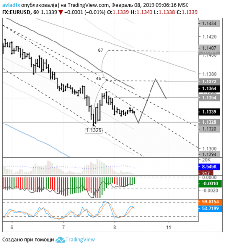 forex-eurusd-08-02-2019.png