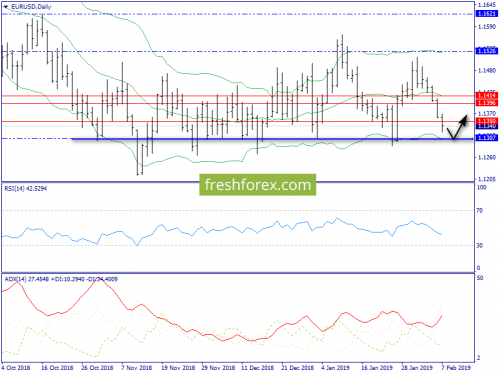 forex-trend-08-02-2019-1.png