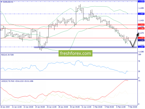 forex-trend-08-02-2019-2.png