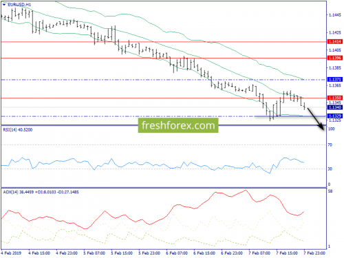 forex-trend-08-02-2019-3.png