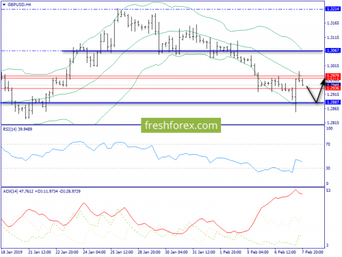 forex-trend-08-02-2019-5.png