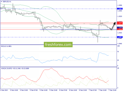 forex-trend-08-02-2019-6.png