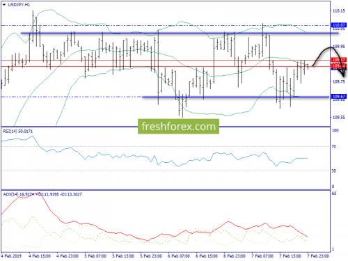 forex-trend-08-02-2019-9.png